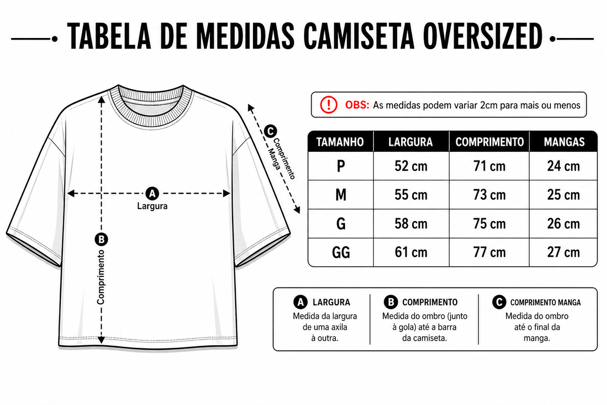 Guia de medidas